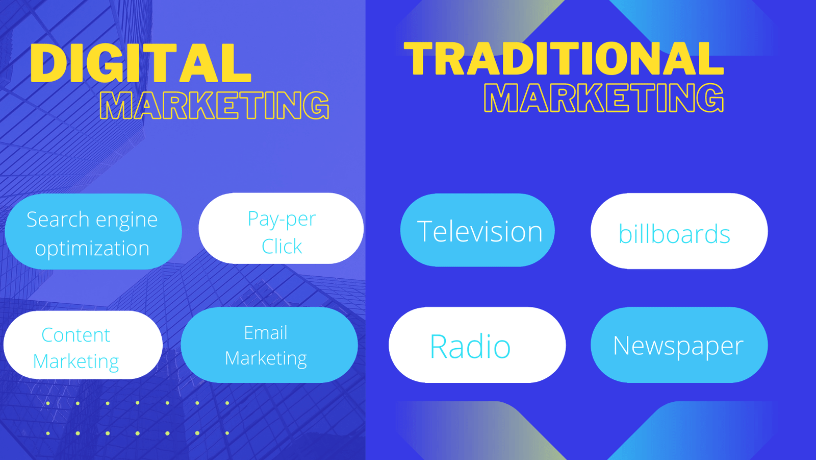 digital vs traditional marketing